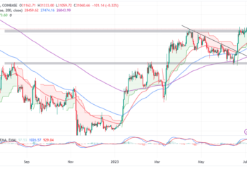 Bitcoin Price Reconquers $31k As Blackrock Resubmits ETF Proposal – Will This Propel BTC to $38k?