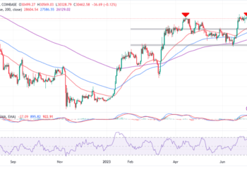 ‘Mild’ Recession Looming in the US?