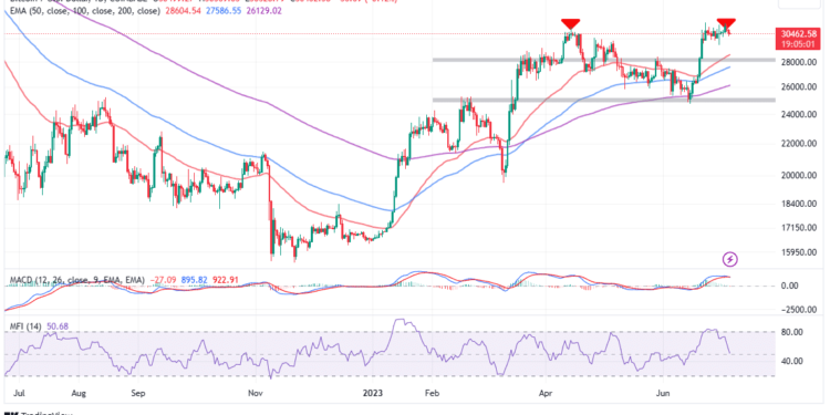 ‘Mild’ Recession Looming in the US?
