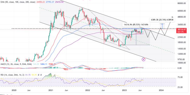 Bitcoin Price Must Clear This Resistance To Regain Bullish Momentum – Bulls Set Eyes On $48k