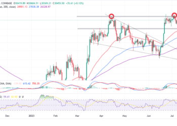 Bitcoin Price to $38k? BTC Bulls Swing Back To Action Ahead of June CPI