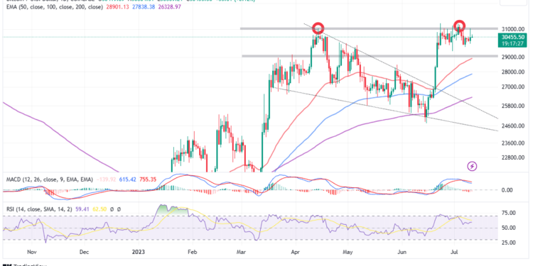 Bitcoin Price to $38k? BTC Bulls Swing Back To Action Ahead of June CPI