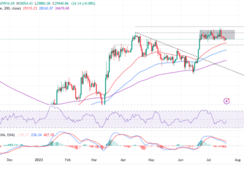 Bitcoin Price Prediction As New Macro Uptrend Begins: Time To Buy BTC?