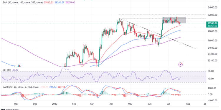 Bitcoin Price Prediction As New Macro Uptrend Begins: Time To Buy BTC?