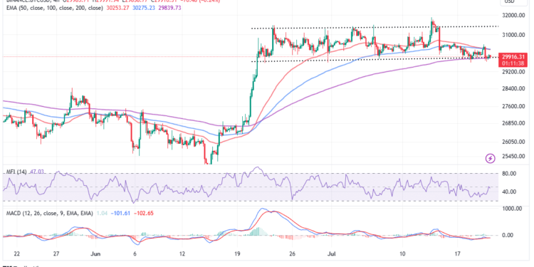 Unraveling the Explosive Impact of 21k BTC July Options Expiry