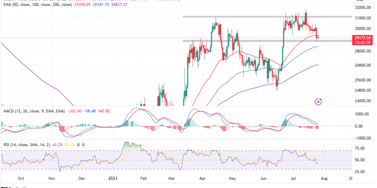 Is BTC Sweeping $25k Lows After FOMC?