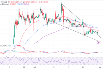 Bitcoin Price Stuck Under $30k: 10% Bullish Wave Incoming?