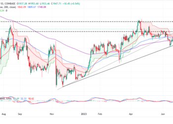 Ethereum Price Prediction As ETH Takes On $2,000 – Is This The Bullish Escape To $5,000?