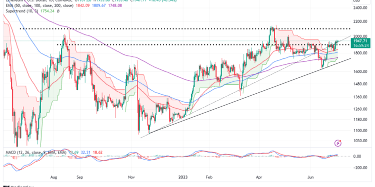 Ethereum Price Prediction As ETH Takes On $2,000 – Is This The Bullish Escape To $5,000?