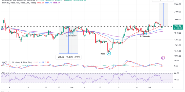 Ethereum Price Could Go Parabolic With This Bullish Pattern – Should You Be Buying ETH Now?