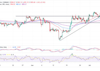 Rebound To $2k In The Offing?