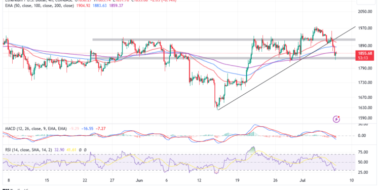 Rebound To $2k In The Offing?
