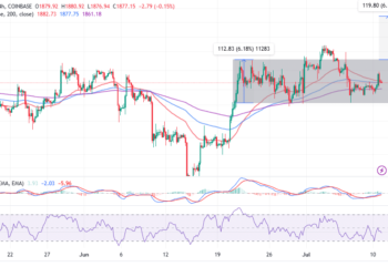 Ethereum Price Make Or Break Moment Is Here With $2,055-Bound Breakout in the Offing