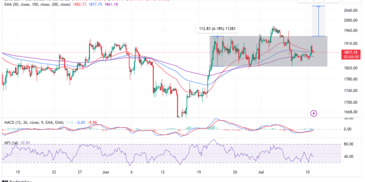 Ethereum Price Make Or Break Moment Is Here With $2,055-Bound Breakout in the Offing