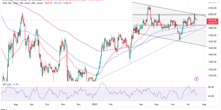 Ethereum Price Momentum Builds With Climbing Open Interest, Will Bulls Rally?
