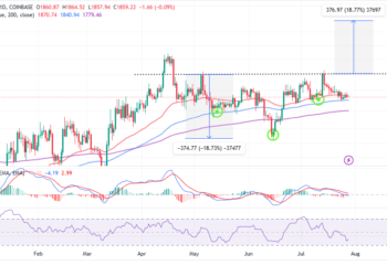 Ethereum Price Rally Awaits This Bullish Pattern Confirmation