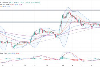 Will Litecoin Price Break $200 Soon? Litecoin Halving In Just 20 Days