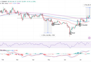 Uniswap Price Renews Hope For 30% Breakout With Launch of UniswapX Beta Protocol