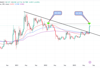 XRP Price Looks Beyond $1, Analyst Predicts Groundbreaking Rally To $27