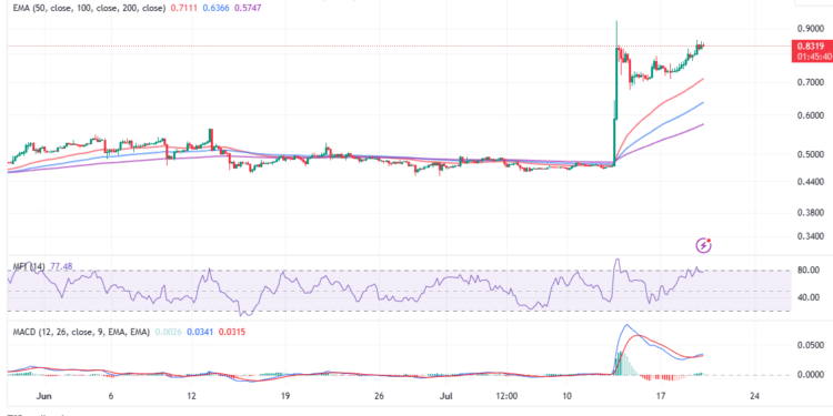 Bitboy Foresees Parabolic Ascent To $15