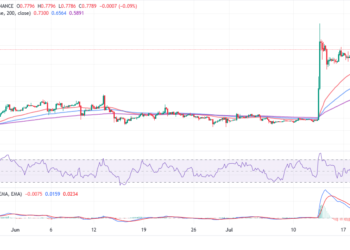 XRP Price Plummets 5% in 24 Hours – Is This The End of The Road for Bulls?