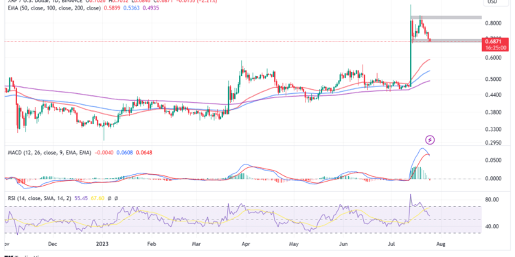 Is XRP Price Headed to $0.5? Time to Book Profit Or Hold?