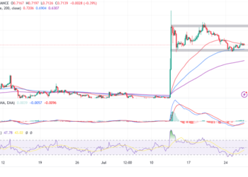 XRP Investment Funds See AUM Surge; Will XRP Climb To $1?