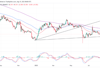 ADA price Oscillates In Range As Breakout Brews 