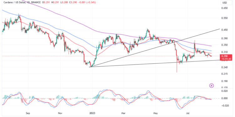 ADA price Oscillates In Range As Breakout Brews 