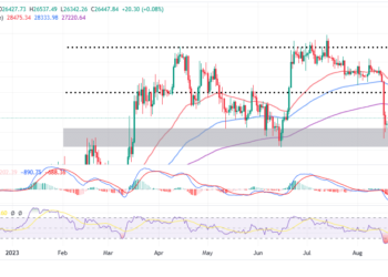 BTC Price Takes Off Above $26k But There’s A Catch