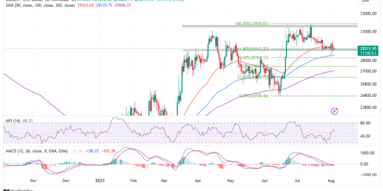 Selling Now to Buy Later?