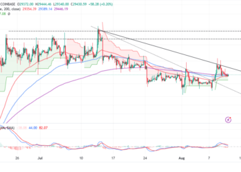 Bitcoin Price Flaunts Breakout Ahead of SEC’s Decision on ARK Invest BTC ETF