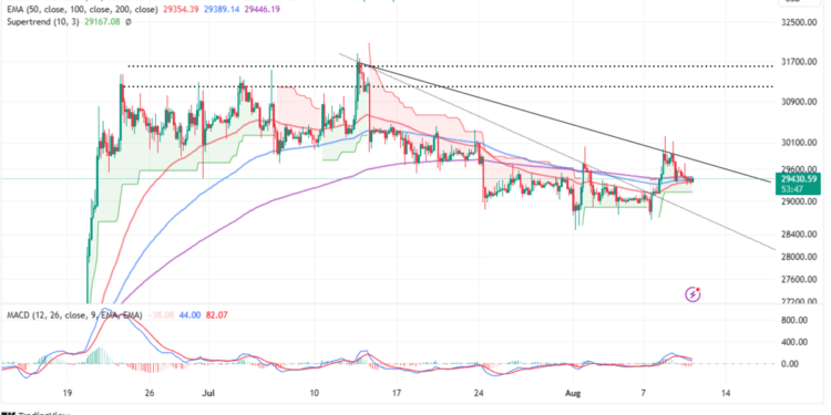 Bitcoin Price Flaunts Breakout Ahead of SEC’s Decision on ARK Invest BTC ETF