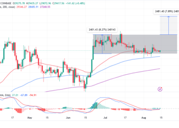 Bitcoin Price Consolidating Ahead Of The Next Bullish Breakout