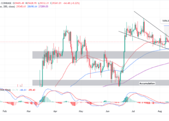 BTC Price Experiencing Extreme Volatility Compression