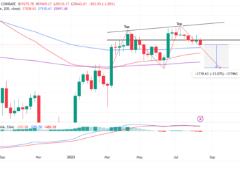 Bitcoin Bows to Inflation Pressure in the US, Plunges Below $29k