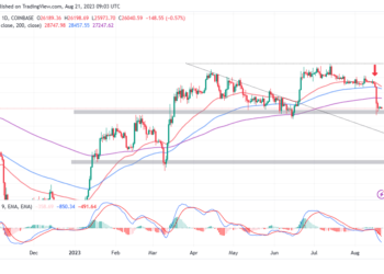 BTC Price Support At $26, The Last Kick Of A Dying Horse?