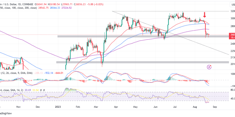 BTC Price Top Heavy Condition Risk More Violent Downtrends 