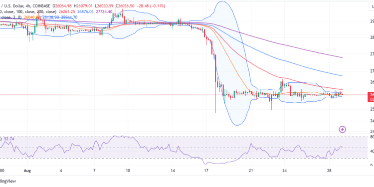 BTC Price Vulnerable To Losses Below $25k, But There’s A Twist 