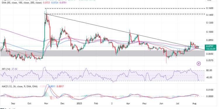 Dogecoin Price Bullish Party Awaits Key Pattern Breakout
