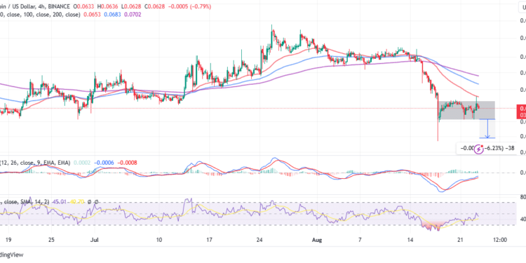 DOGE Price Eyes Breakout to $1 After Elon Musk’s Tweet