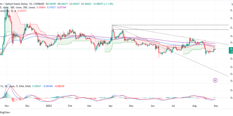 DOGE Price On The Move To $0.1, But There’s A Catch