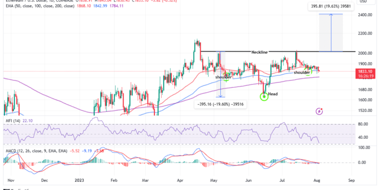 Ethereum Price Hidden Bullish Agenda Reveals Rup-Up to $2,400