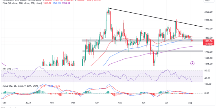 How to Survive Second Stage Capitulation