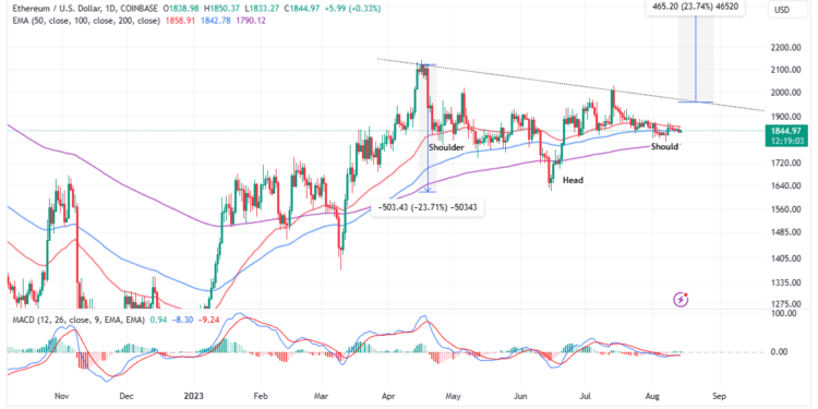 Ethereum- Calm Before The Storm? ETH Price Eyes $2400