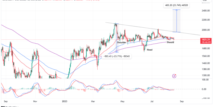 The Search For Liquidity Continues 