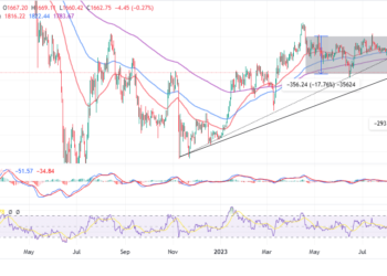 ETH Price Faces A 17% Drop If Rectangle Pattern Support Breaks