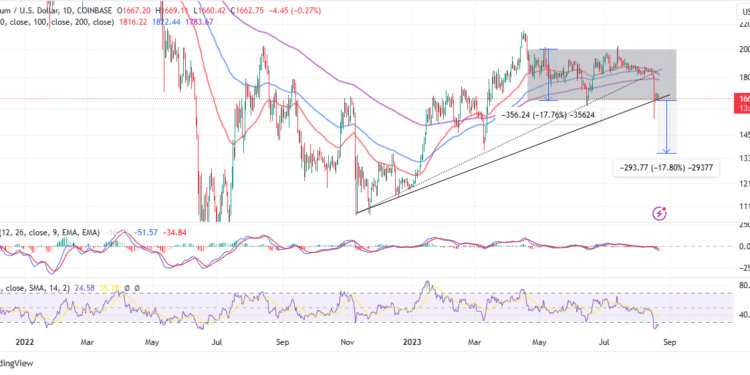 ETH Price Faces A 17% Drop If Rectangle Pattern Support Breaks