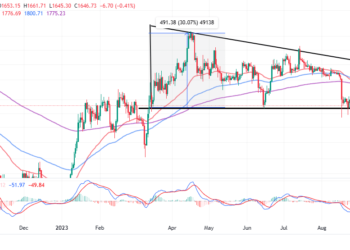 ETH Price Technical Outlook As Ether Risks Losing Bullish Charm
