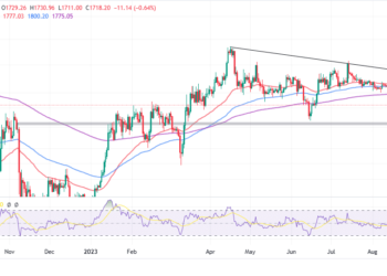 ETH Price Faces Potential Death Cross Pattern and Decline